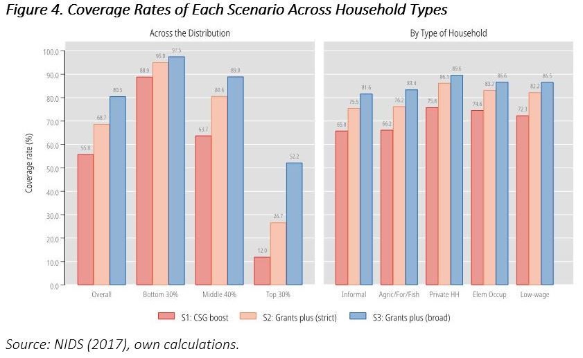 Fig 4 from DPRU WP202006