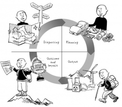 Cartoon EBPMI cycle