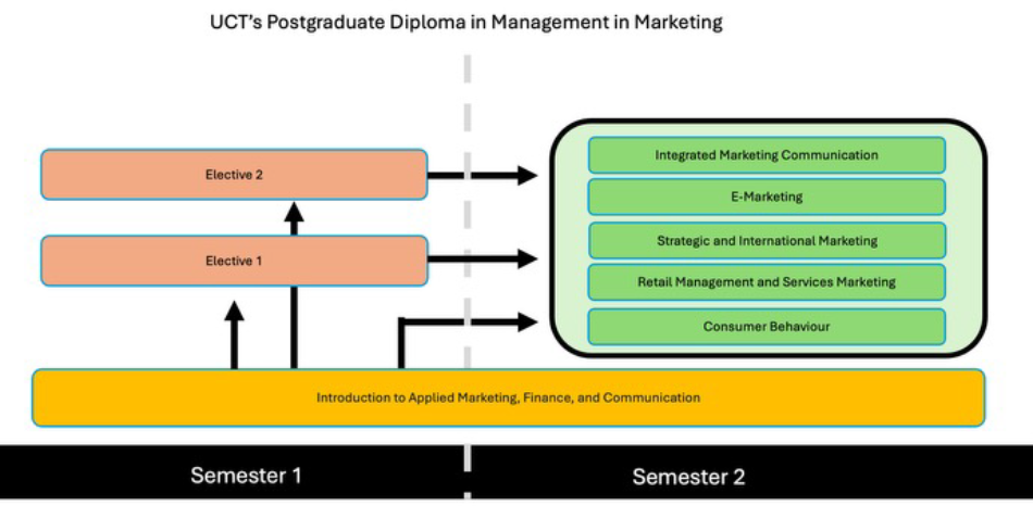 Postgrad Diploma infographic