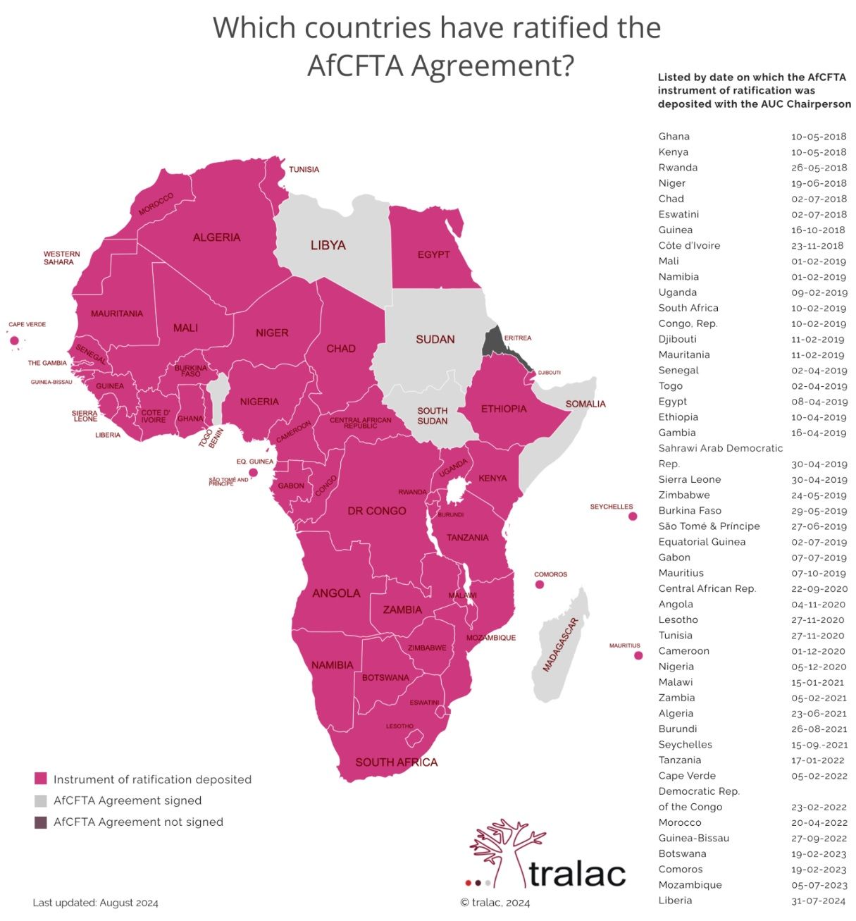 Tralac map