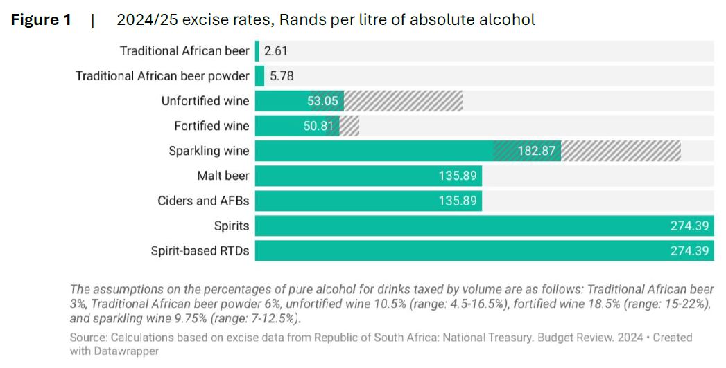 figure-1-2024-25-excise-rates.jpg