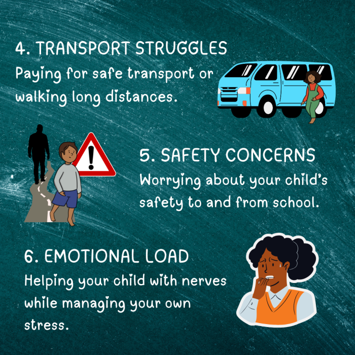 Illustration with various symbols of burdens. Headlines read "4. Transport struggles, 5. Safety concerns, 6. Emotional load""