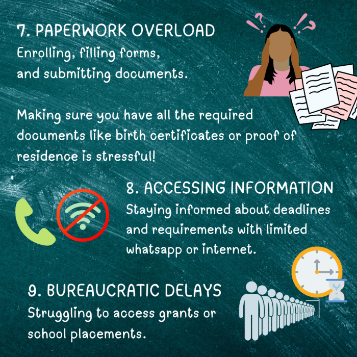 Illustration with various symbols of personal admin. Headlines read "7. Paperwork overload, 8. Accessing information, 9. Bureaucratic delays"