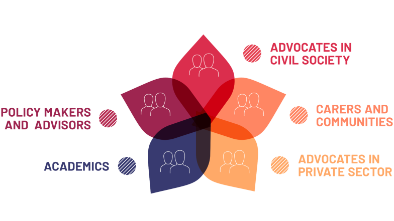 Chart with five segments representing stakeholders of the project