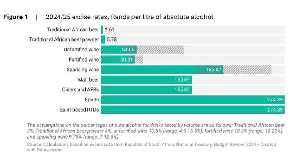Figure 1-2024-25 excise rates