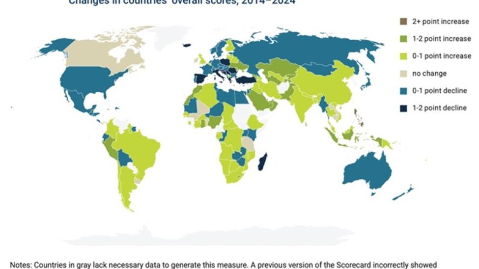 Scorecard lead image