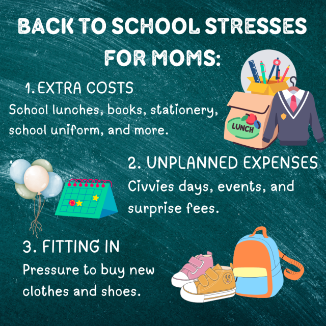 Illustration with various symbols of stress factors. Headlines read "1. Extra costs, 2. Unplanned expenses, 3. Fitting in""
