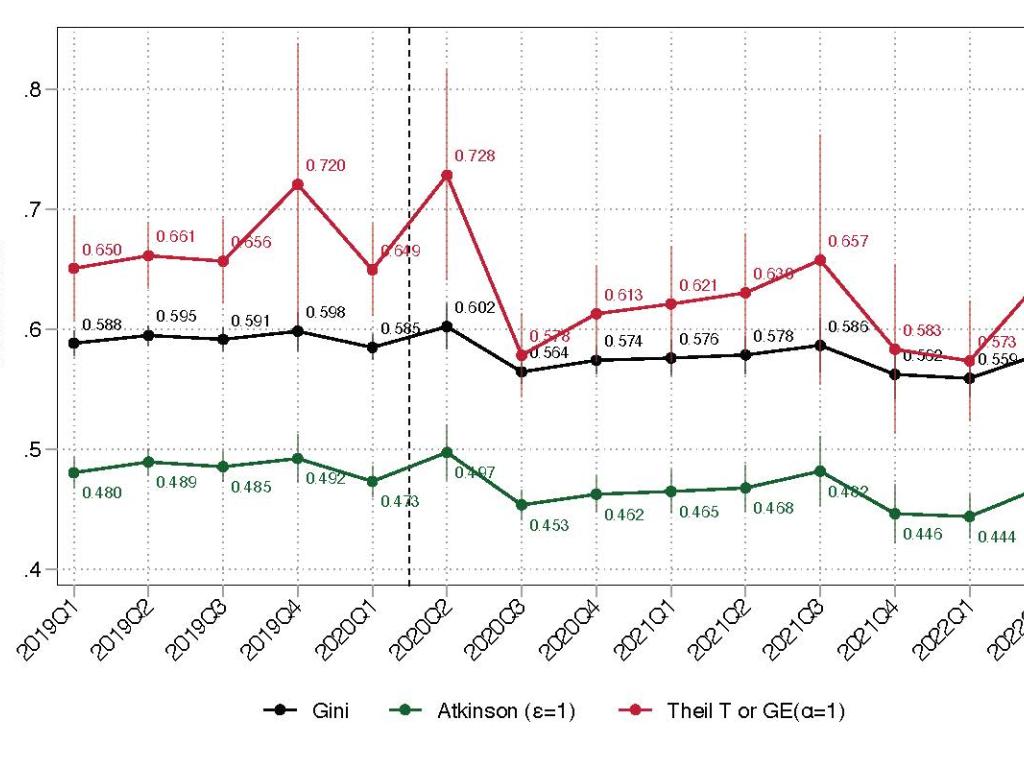 DPRU WP 202308 Figure 14