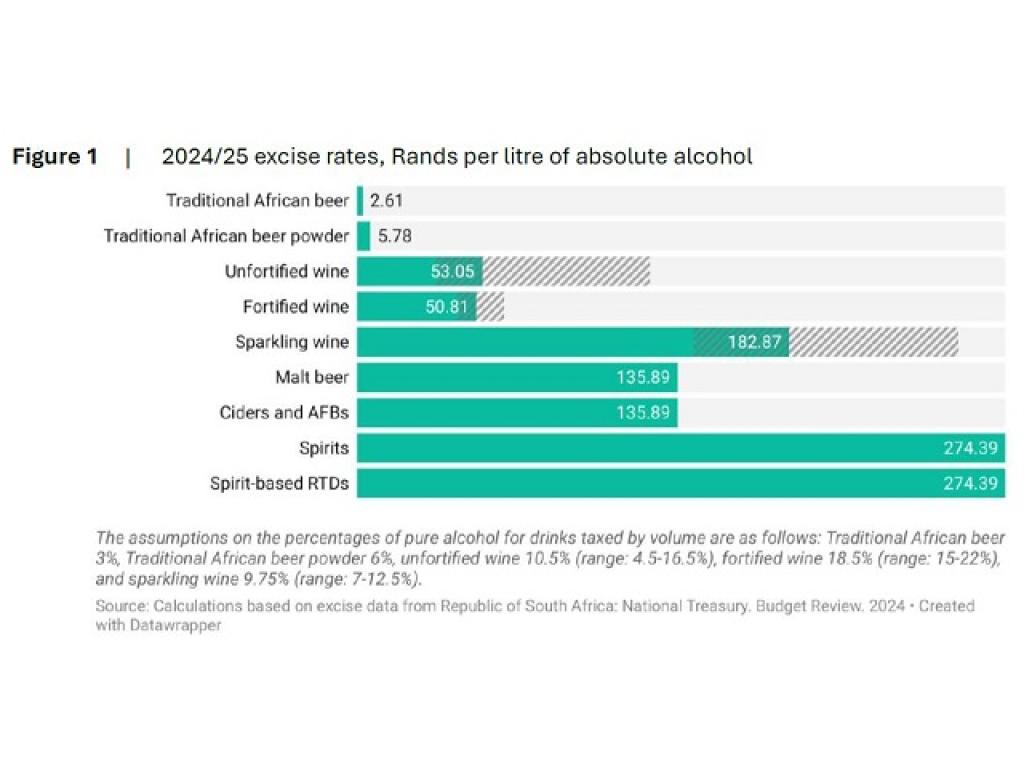 Figure 1-2024-25 excise rates