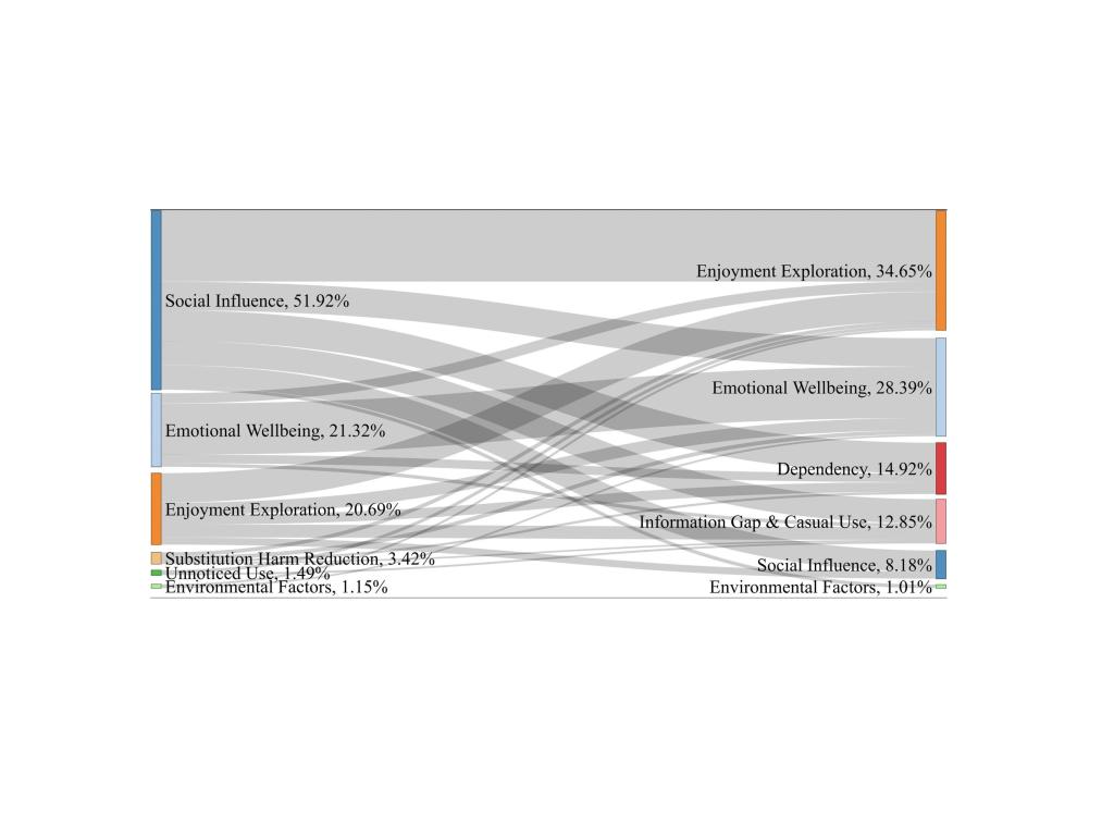 Lancet figure 2