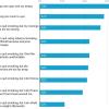 Responses to the question ‘Which of the following describes your thinking about quitting smoking?